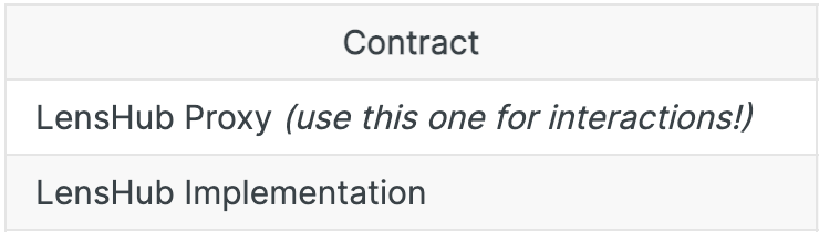 LensHub proxy address and startBlock configuration
